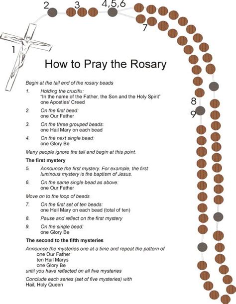 Guide How To Pray The Rosary Printable Booklet