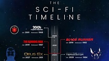 The Sci-Fi Timeline Infographic Shows Us When Popular Sci-Fi Films and ...