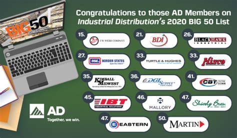 Ad News Introducing Ad Members Recognized In Ids Big 50 List