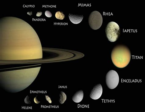 Universostar Planeta Saturno 🔴 El Mas Deslumbrante
