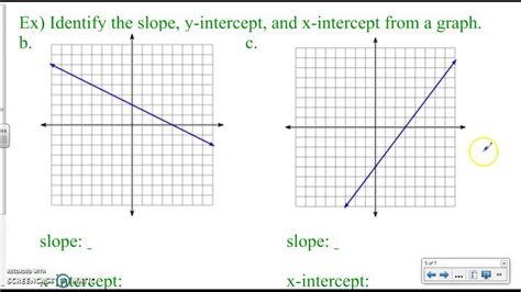 Identify Key Features Of Linear Equations From Graphs Youtube