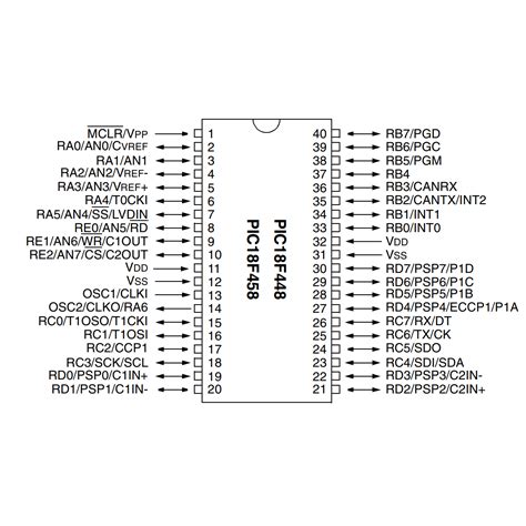 Pic18f4620 Microcontroller Ic Makers Electronics