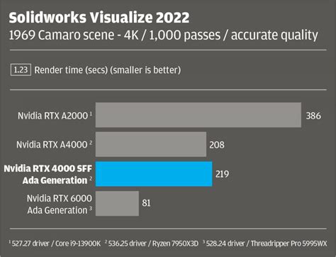 Review Nvidia Rtx 4000 Sff Ada Generation Develop3d