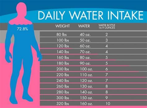 How Much Water Should I Be Drinking Per Day Mulyoyowis10