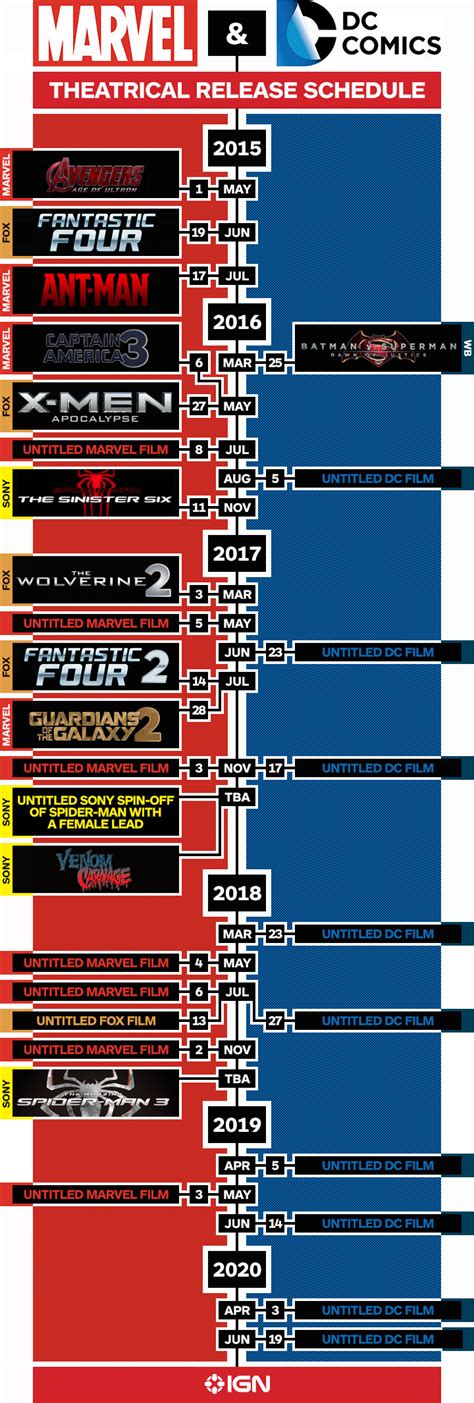 Twilight (2008) twilight, released in 2008 and directed by catherine hardwicke. Marvel and DC's Upcoming Movie Slate Infographic - IGN