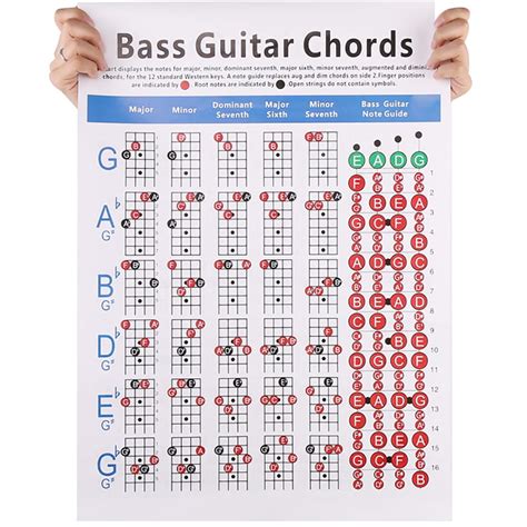 Practice Map String Electric Bass Guitar Chord Chart Art Seihan The