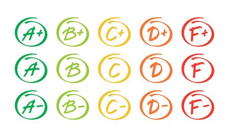 Grade Mark In Circul Line Icon Set Symbols From Best To Worst Vector