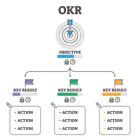 Comment Bien D Finir Ses Objectifs Avec La M Thode Okr