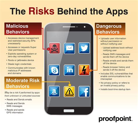 Avast is a great app to provide your android phone protection against viruses coupled with many other threats. Holy Book Apps Dish out Malicious Code - IT SECURITY GURU