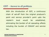 Photos of Gst Tax Problems