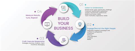 Build Your Business Carrollco Marketing Services
