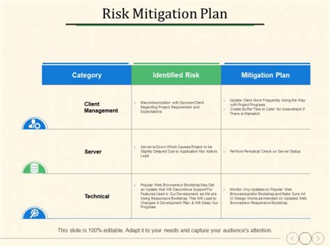 Risk Mitigation Plan Ppt Powerpoint Presentation Infographics Visuals
