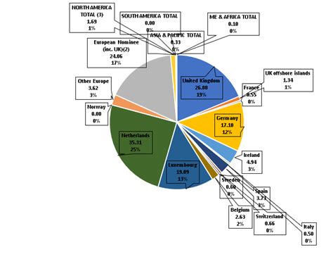 Overlapping Pie Chart Excel Humzahjinru