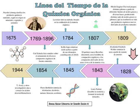 Linea Del Tiempo De La Quimica El Pensante Historia De La Quimica My