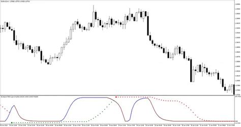 Bb Stops Rsi Super Smooth Indicator Mt4 Free Download Best Forex