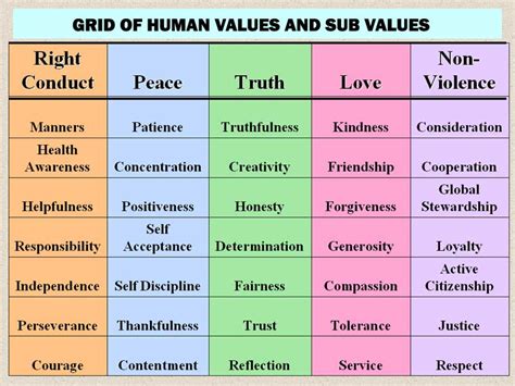 When you don't know your values, you violate them every day. Quotes about Human Values (106 quotes)