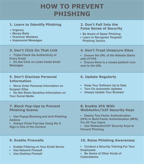 10 Top Tips To Prevent Phishing Attacks Rublon