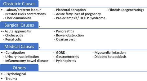 Abdominal Pain In Late Pregnancy Obstetrics Gynaecology And