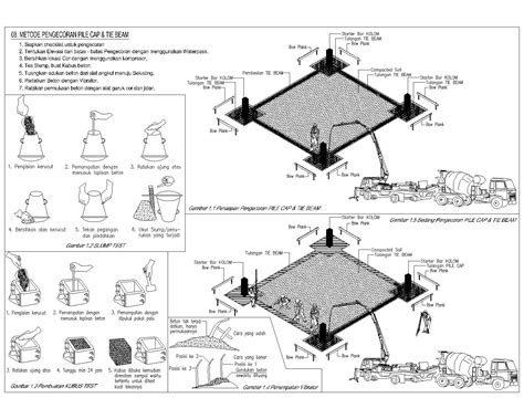 Metode Pelaksanaan Pekerjaan Pile Cap Imagesee