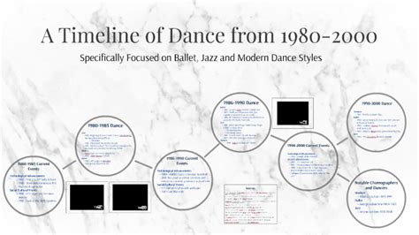 A Timeline Of Dance From 1980 2000 By Mackenzie Bosack On Prezi