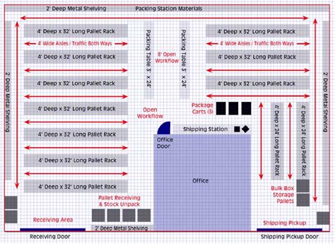 Planning Your Warehouse Layout 5 Steps To Cost Efficient Warehouse