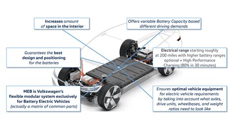 All Electric Meb Vehicle Platform To Drive New Firsts At Volkswagen