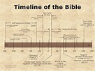 Books Of The Bible In Chronological Order Kjv - Book Updated 2021 ...