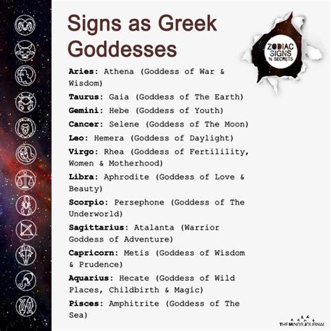 Signs As Greek Goddesses Zodiac Signs Astrology Zodiac Sign Traits