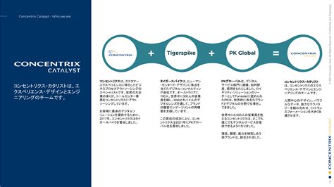 Catalyst - Concentrix Japan