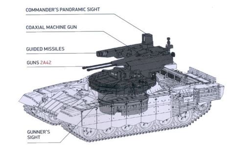 Bmpt 72 Terminator 2 Tank Support Armoured Fighting Vehicle Technical