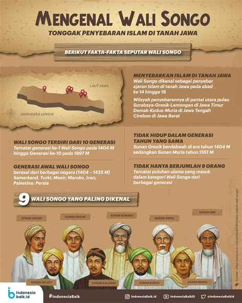 Penyebaran Islam Oleh Wali Songo Indonesia Baik History Of Islam