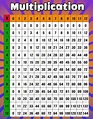 Multiplication Chart Printable Pdf 1 12 - Get Your Hands on Amazing ...