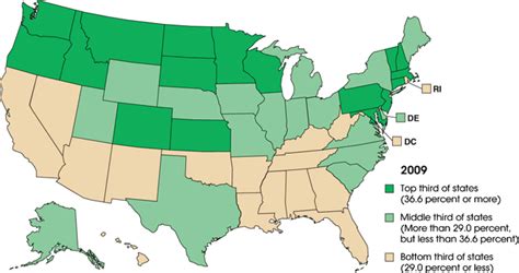 United States Education Dashboard State Comparison