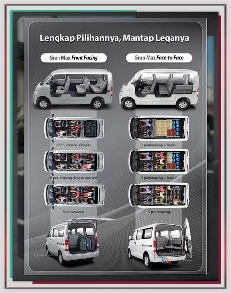 Daihatsu Granmax Mb Daihatsu Makassar