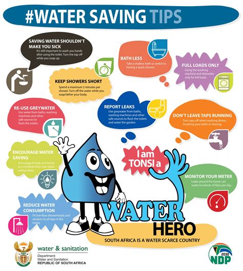 Tips To Save Water Yo School Magazine