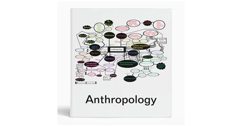 Anthropology Concept Map Binder Zazzle