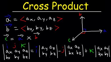 In the world of graphic design, vector graphics are a big part of. Cross Product of Two Vectors Explained! - YouTube