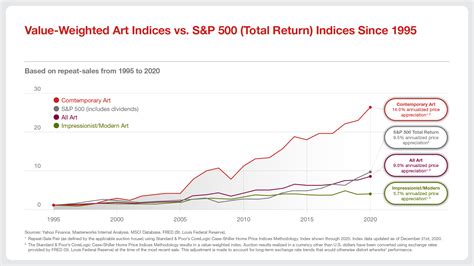 Investing In The Art And Collectables Market A 17 Trillion Asset