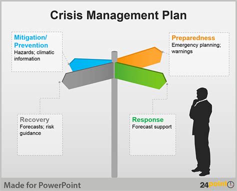 But they had a strategy, supplies, even communication plans mapped out and documented. Crisis Management Plan - Tips for PowerPoint Presentations ...