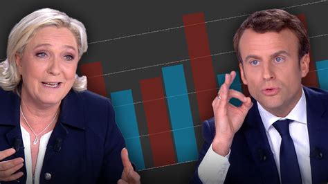 French Election Results Macrons Victory In Charts