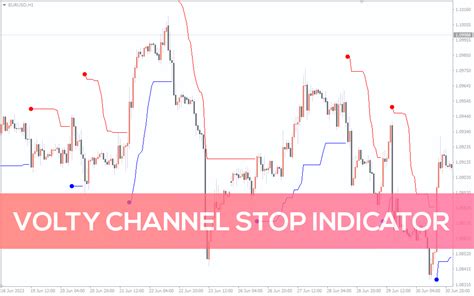 Volty Channel Stop Indicator For Mt4 Download Free Indicatorspot