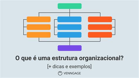 O Que é Uma Estrutura Organizacional Dicas E Exemplos