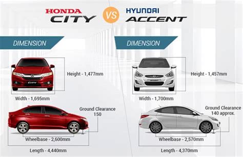 Toyota Hiace Vs Nissan Nv Urvan