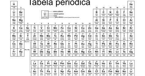 Tabela Periodica Atualizada Para Imprimir Manual Da Quimica Images