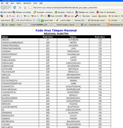 Saat itu, setiap nomor telepon memiliki kode unik yang menandai asal atau lokasi nomor untuk memudahkan komunikasi, misalnya 021 untuk area jakarta. Kode Area Telpone Nasional | c1p1