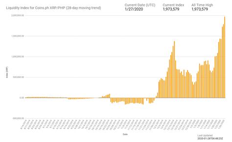 Current ripple to aud price charts. XRP against PHP, MXN and AUD iquidity attains new All-Time ...