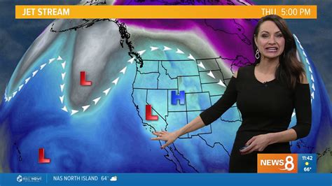 Jenny Milkowski Weather Anchor 1 29 19 Youtube