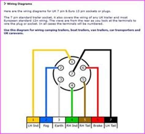 Plug into existing taillight harness. Dometic RV Awning Parts Diagram | Camping, R V wiring, Outdoors | Pinterest | Products and Models
