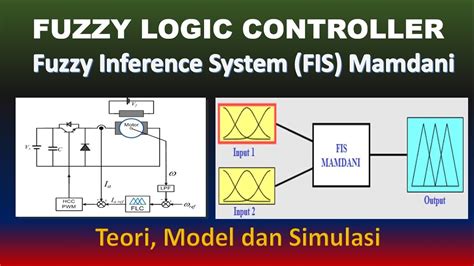 Fuzzy Logic Controller Flc Cara Membuat Fuzzy Inference System Fis
