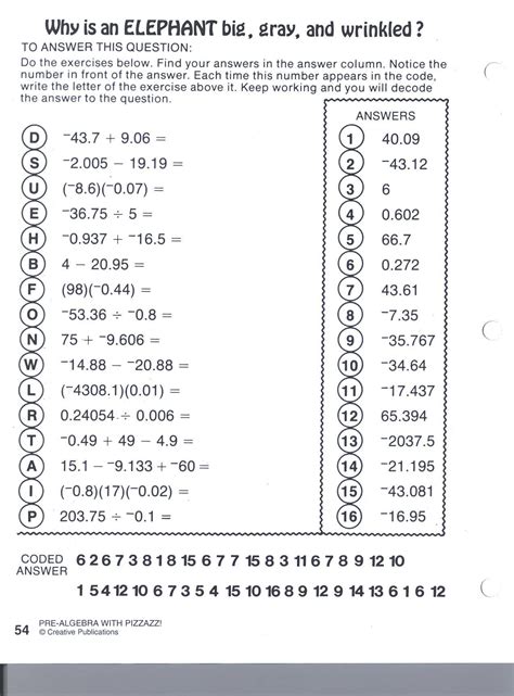 Two Step Equations Pizzazz Worksheet Worksheets Samples